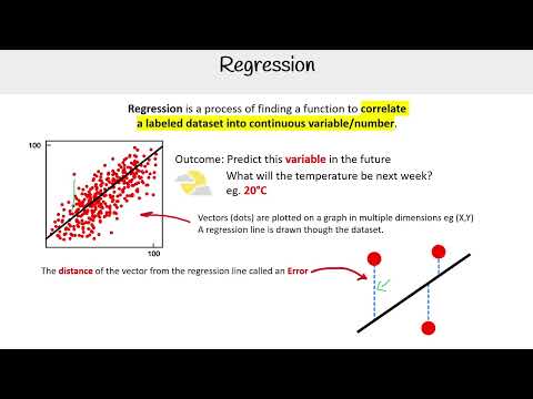 Understanding Regression in Machine Learning - AWS AI Practitioner AIF-C01