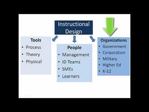 instructional - http://www.franklin.edu/msdegreeidpt Dr. Gardner explains what instructional design is and describes several important aspects of instructional design.