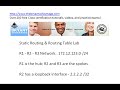 Static Route Troubleshooting Lab For CCNA And CCNP Candidates (Part 2)