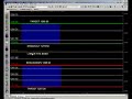 Futures Trading and Analysis 08-21-2008