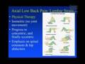 lower back pain right side