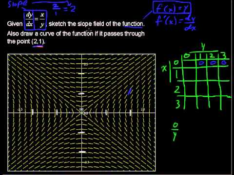 how to draw slope fields