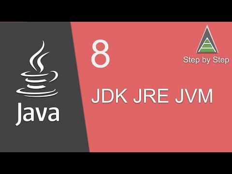 Java Beginner Tutorial 8 - What is JDK JRE JVM