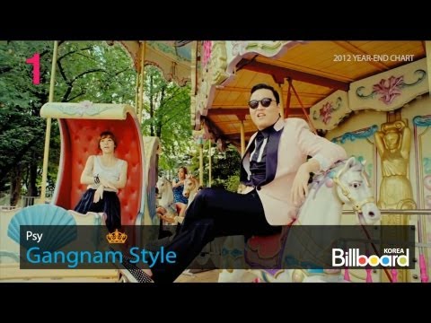 100's! - 2012 Year-End Chart: K-Pop Hot 100's Top 50.