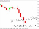 3 Inside Bar Trades...