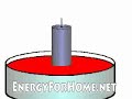 Produce cut-rate Renewable Energy to Wholy Slash your Energy Bill