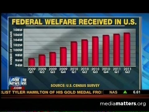 Exposed: How Fox News Lies With Statistics Video