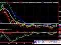 StockMarketVideo.com: - SKF Technical Analysis Stock Chart - Feb 08, 2010