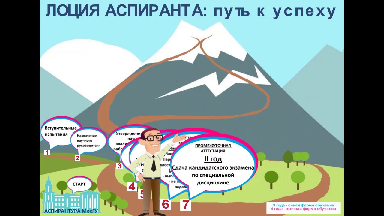 Лоция аспиранта: путь к успеху.