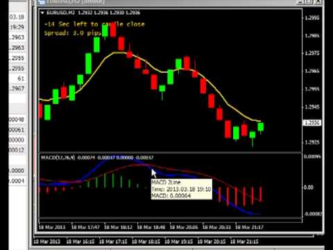 Forex strategies revealed scalping