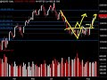 Daily Market Update, Agosto 15, 2008
