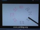 i-ching is much older than laotze. laotze's philosophy is derived from the ancient i-ching. if you understand the i-ching, you will find the root of laotze's philosophy. it aids in the comprehension of laotze.