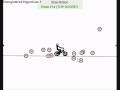 videos de Free Rider 2-Endo Montage