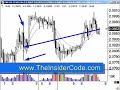 Day Trading - TheInsiderCode.com Mac X pt.20a Day Trading - TheInsiderCode.com Mac X pt.20a