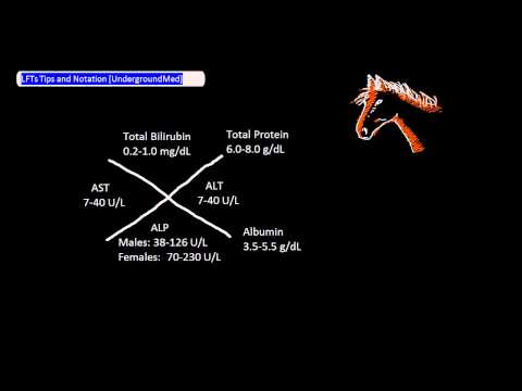 how to treat high lfts