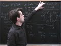 Group objects and Hopf algebras 3 (Catsters 37) Group objects and Hopf algebras 3 (Catsters 37)