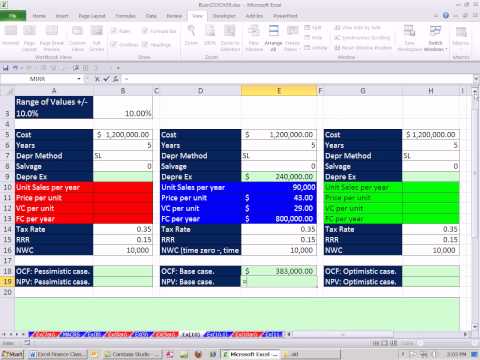 how to perform npv analysis