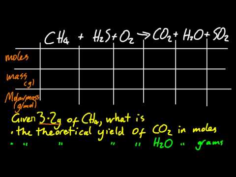 how to determine theoretical yield