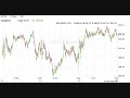 FREE DAILY TRADE SIGNALS (15th)- aapl,rimm,pot,goog FREE DAILY TRADE SIGNALS (15th)- aapl,rimm,pot,goog