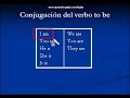 inglés ya 01   el verbo to be