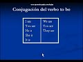 inglés ya 01   el verbo to be