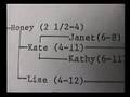Dissociative Identity Disorder (DID, MPD) - Part 2