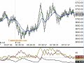 YM Jan 09, 2009 8:17 cst - Squawk Analyzer TradersAudio.com