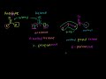 Ketone Naming Video Tutorial