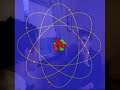 Niels Bohr special investigation