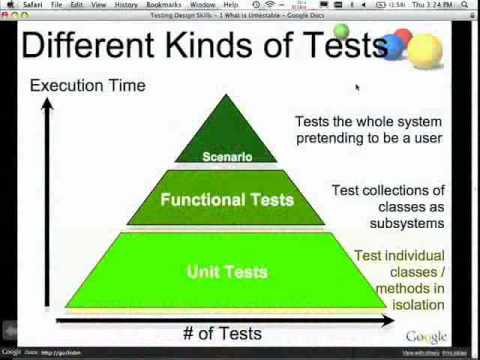 how to write unit tests