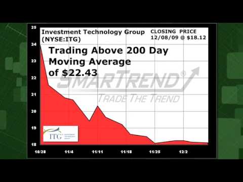 Investment Technology Group (NYSE:ITG) Stock Trading Alert