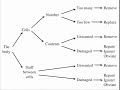 aging of the other genome: a decisive but ambitious solution