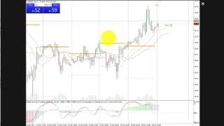 Trade $BRENT 28-03-2017
