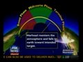 Fox News Hypes Missile Threat From North Korea?