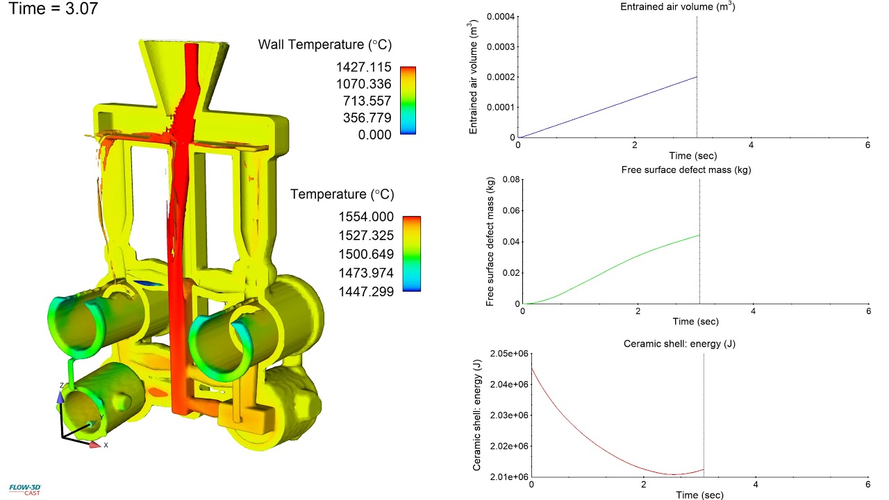 Investment Casting Filling Analysis | FLOW-3D CAST