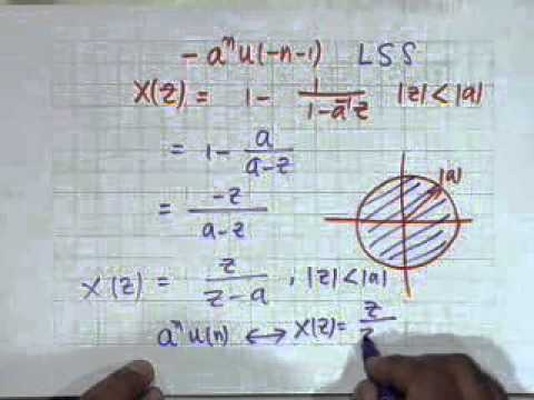 how to draw roc for z transform