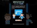 【10年前トレンド】2015/10/18のトレンドを見てみよう #トレンド #10年前 #旧ツイッター