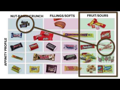 The Guide To Trading Candy