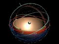 Ptolemaic Planetary model