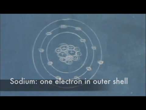 how to use the periodic table