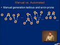 systematic testing of software with structurally complex inputs
