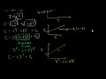 Consumption Function with Income Dependent Taxes