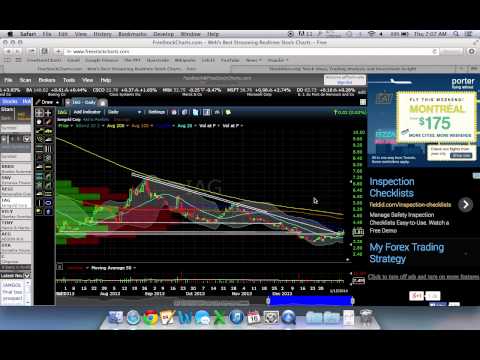 Most reliable technical indicators forex