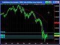 Weekly Stock Trading Strategy Guide 01/05/09 Weekly Stock Trading Strategy Guide 01/05/09