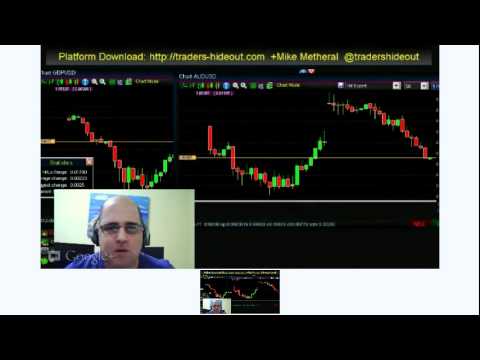 reutersforex - Live FOREX trading session with analysis, tips and tricks 2012-06-11 19:00GMT We have made a few trades, with some cross-currency and same-instrument hedges ...