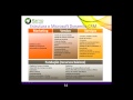 Apresentação do produto Microsoft Dynamics CRM Online comercializado pela Ramo Sistemas. Um dos CRMs mais acessíveis do mercado. Na aquisição deste produto na Ramo Sistemas o usuário ganha o treinamento grátis. Ramo Sistemas Tel. 55 11 3214-2278