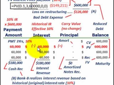 how to accrue interest on note payable