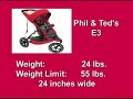 Stroller Test: Joggers