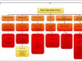 Surgery Algorithm: Post-Operative fever