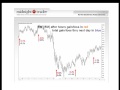 July 16 IBM earnings outlook for how IBM behaves after announcement